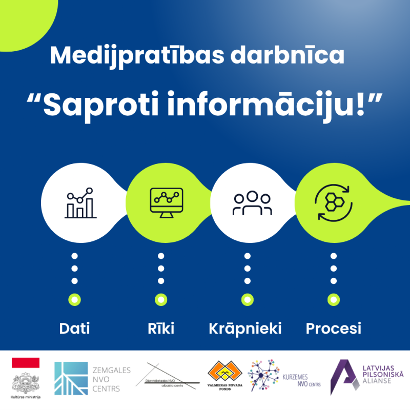 Publicitātes attēls