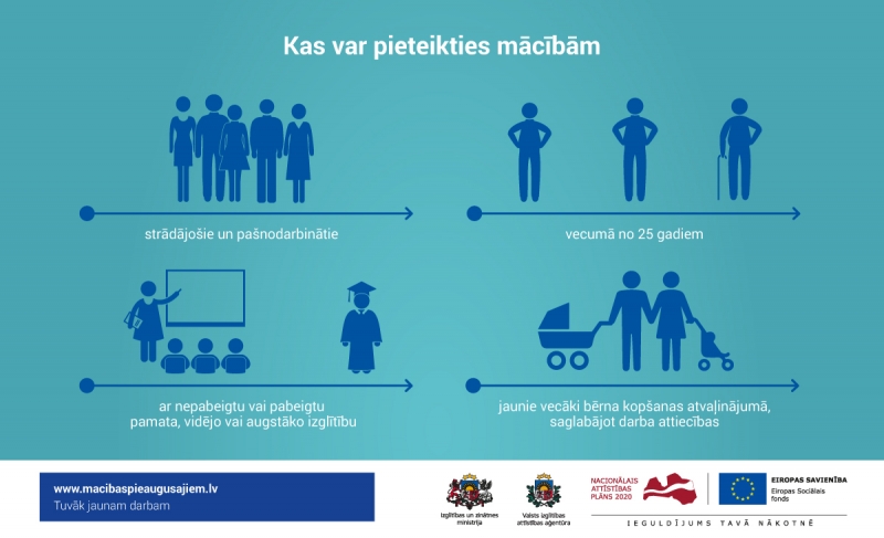 1-macibas-pieaugusajiem-4.-karta-kas-var-pieteikties.jpg
