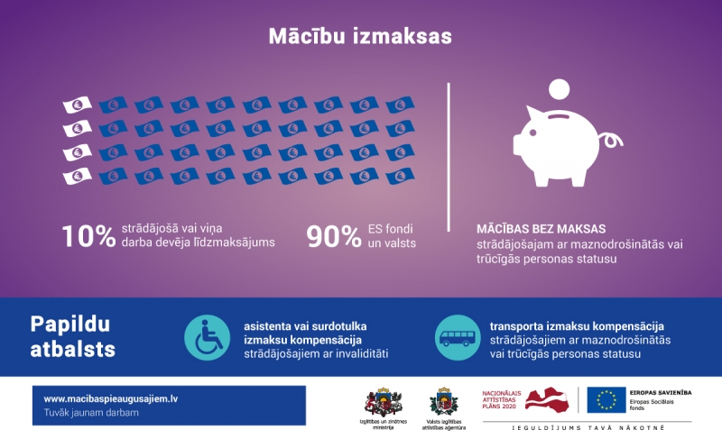2-macibas-pieaugusajiem-4.-karta-macibu-izmaksas.jpg