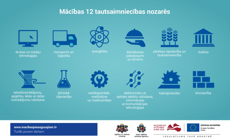 3-macibas-pieaugusajiem-4.-karta-12-nozares.jpg