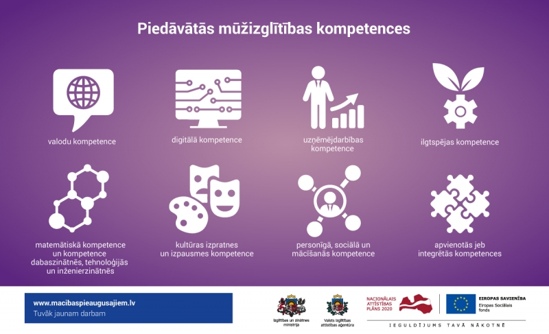 4-macibas-pieaugusajiem-4.-karta-muzizglitibas-kompetences.jpg