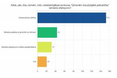 Ilustratīvs attēls