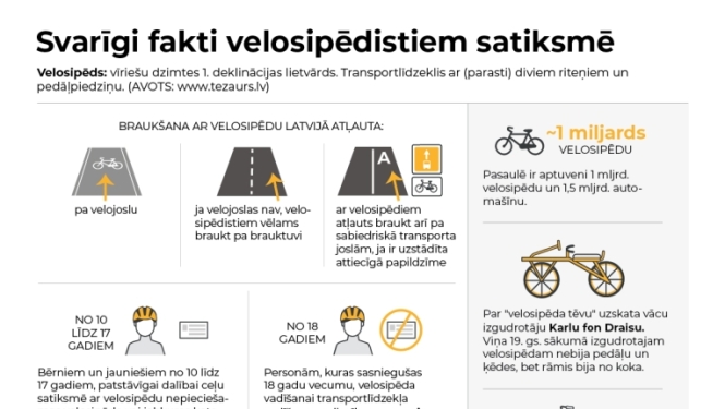 Svarīgi fakti velosipēdistiem satiksmē