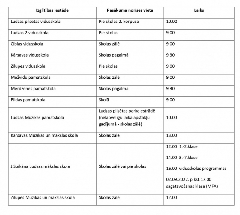 Ludzas novada izglītības pārvalde ir izveidojusi 2022./2023. m.g. Zinību dienas pasākumu apkopojumu Ludzas novada izglītības iestādēs: 