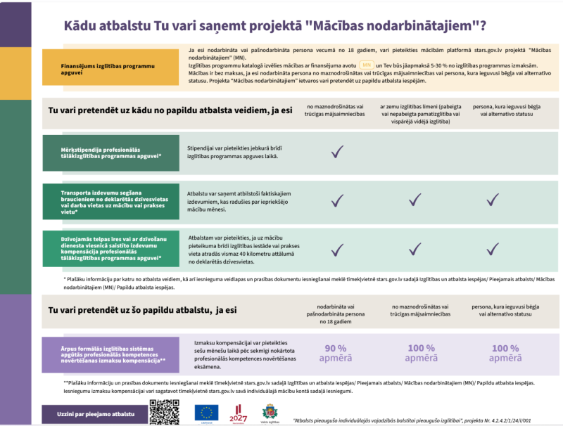 Ilustratīvs attēls