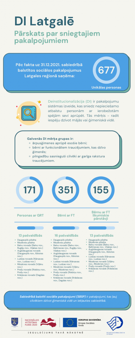 infografika