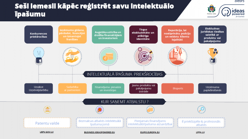 Ilustratīvs attēls