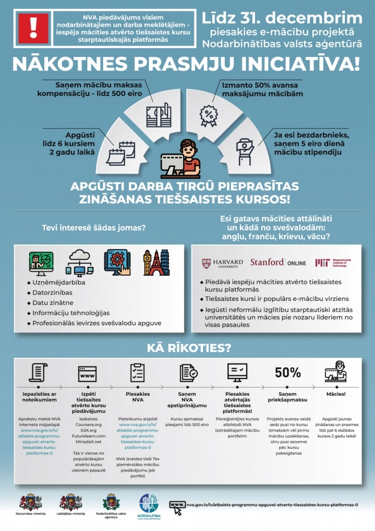 infografika-nakotnes-prasmju-iniciativa-1.jpg