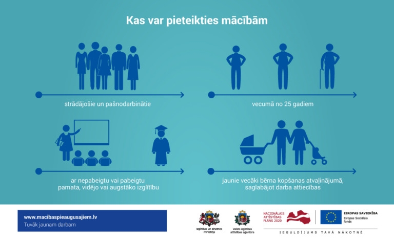 kas_var_pieteikties_macibam_pieaugusajiem_5karta-768x467.jpg