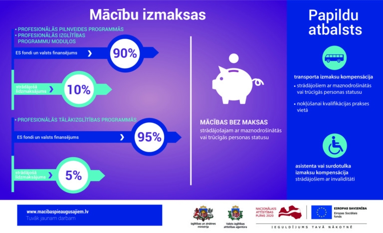 macibu_izmaksas_5karta-768x467.jpg