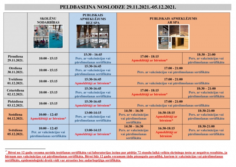 Ludzas pilsētas vidusskolas peldbaseina noslodze 29.11.2021.-05.12.2021.