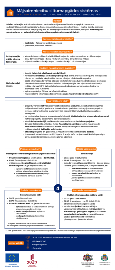 inforgrafika