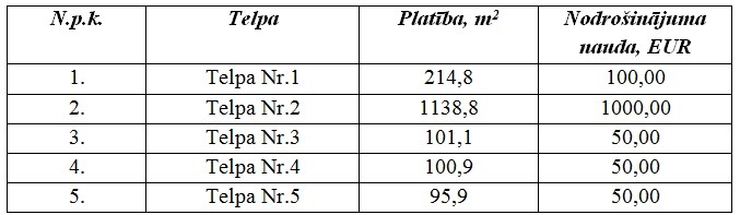 Izsoles nodrošinājums: Saskaņā ar tabulu: