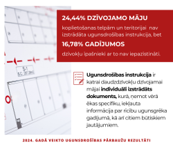 Ilustratīvs attēls