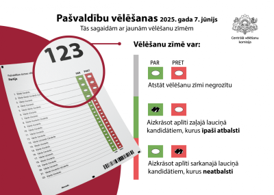 Ilustratīvs attēls