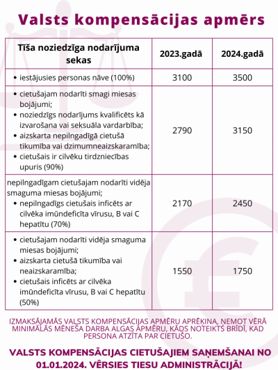 Ilustratīvs attēls