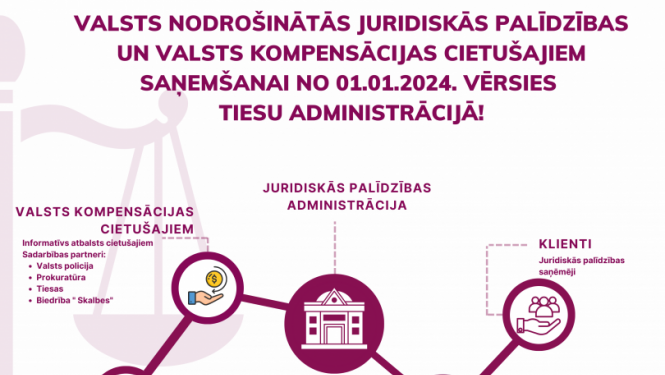 Ilustratīvs attēls