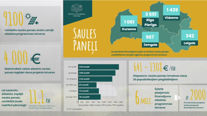 Ilustratīvs attēls