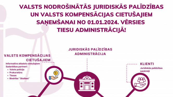 Ilustratīvs attēls